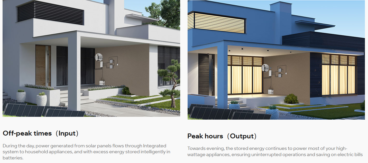process-of-home-energy-management-system