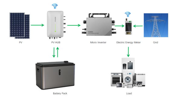 separate-vertical-balcony-photovoltaic-energy-storage-system