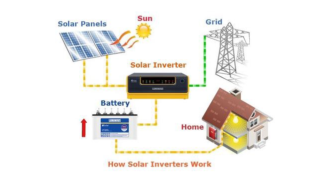 solar-meters-in-solar-energy-systems